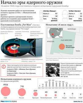 План ядерной бомбардировки городов ссср