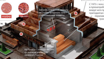 Мавзолей ленина в москве внутри фото