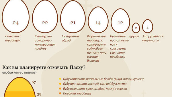Лунный календарь посадка помидоров в марте 2017