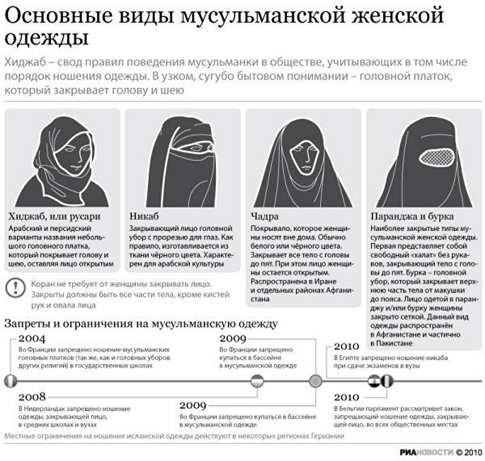 Женские мусульманские одежды