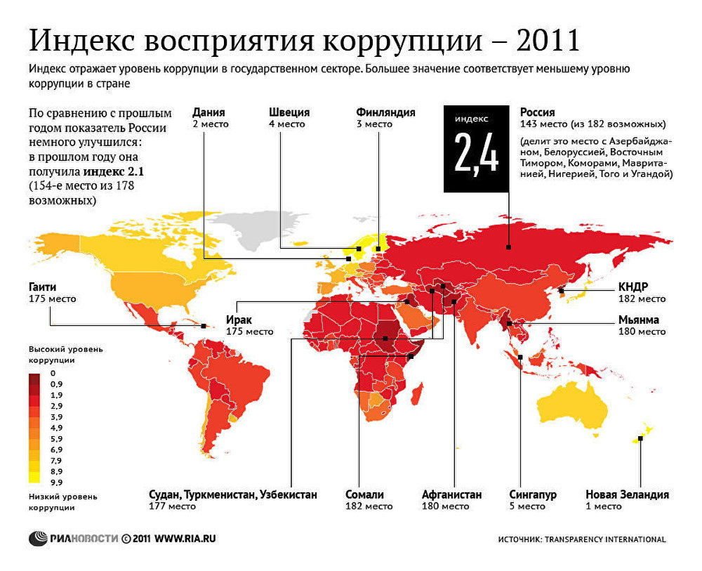 Коррупция в мрск волги