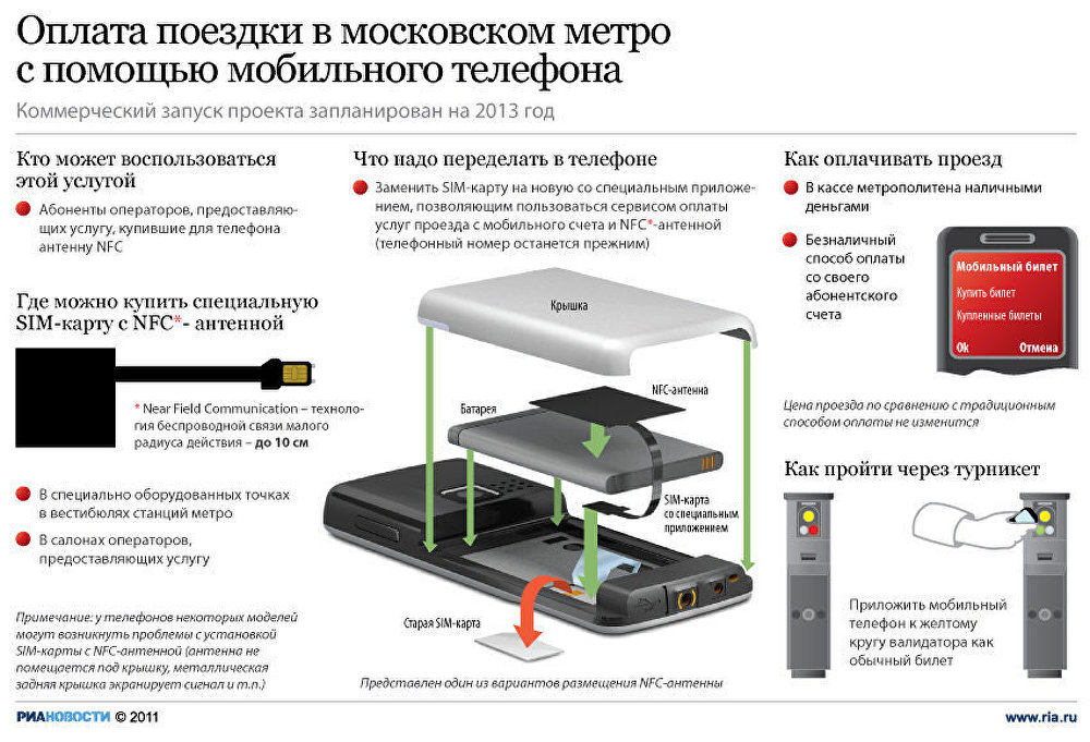 Почему не срабатывает оплата через телефон в метро