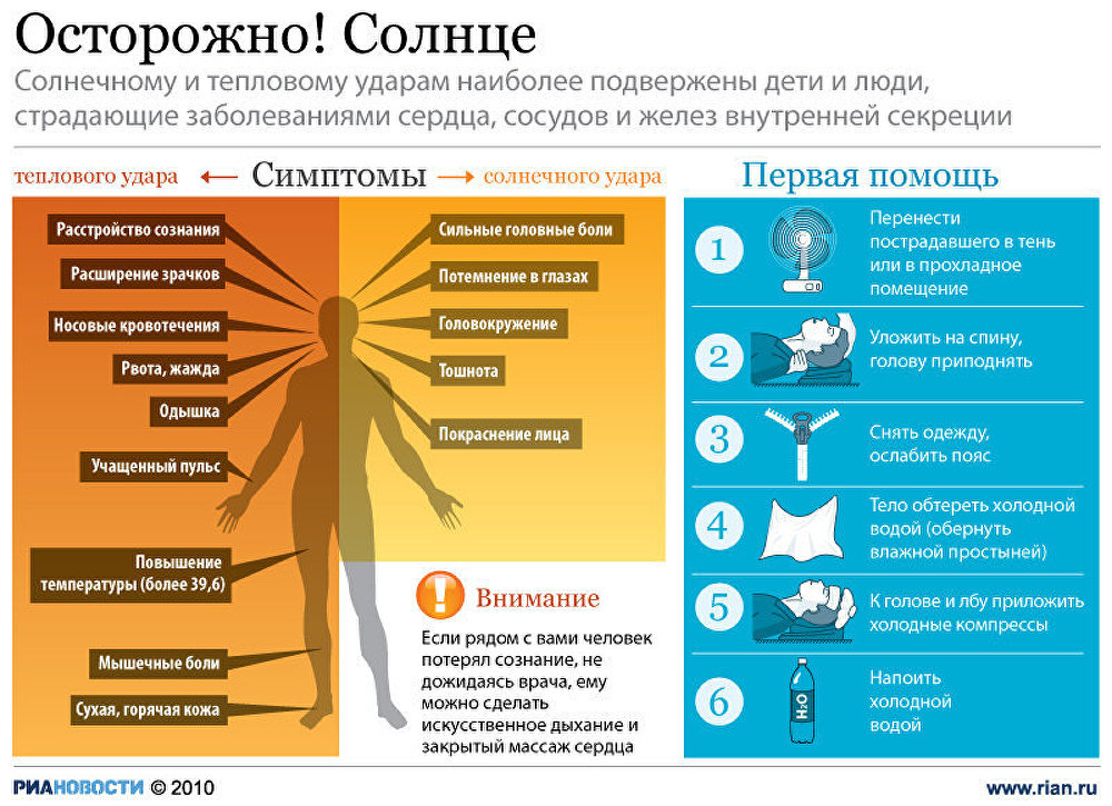 Картинка осторожно солнце