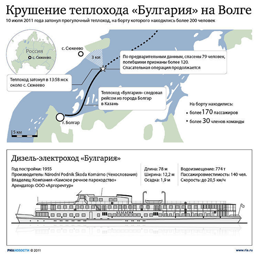 Схема теплохода волга стар