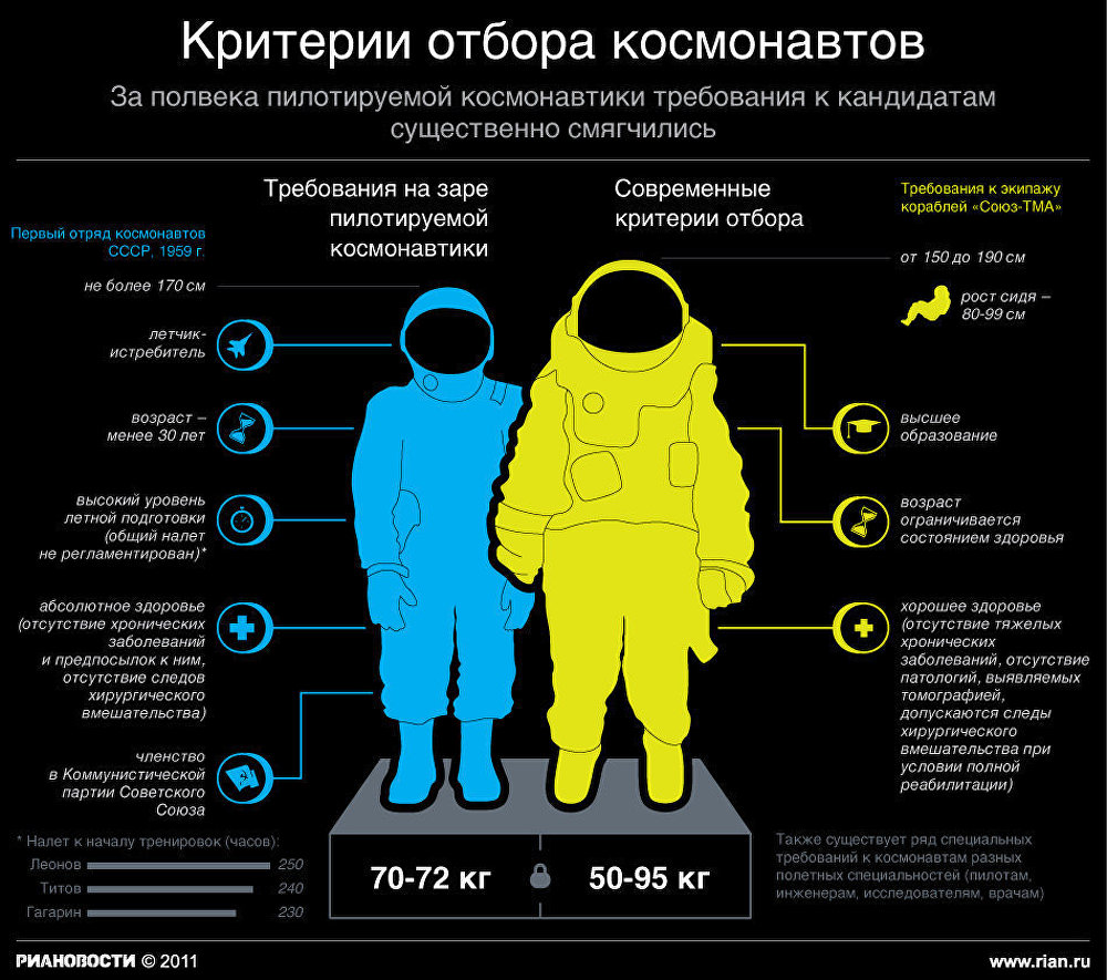 Акпп на космонавтов казань