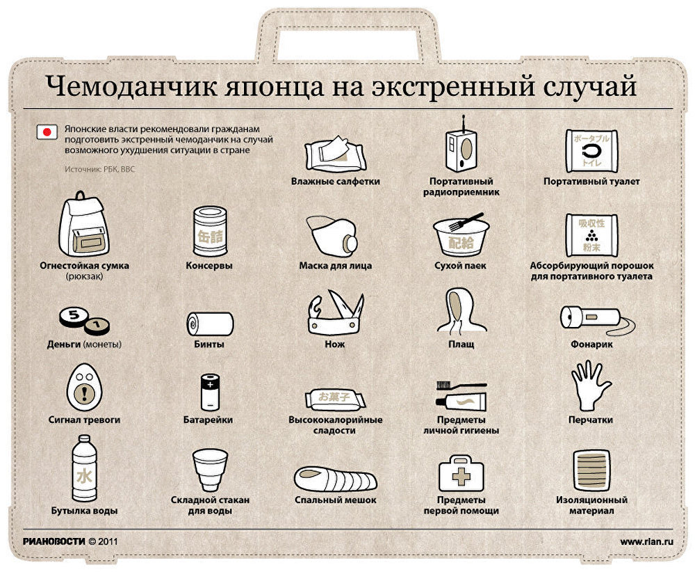 Чемоданчик японца на экстренный случай Чемоданчик японца на экстренный случай