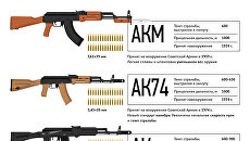 Легендарный автомат Калашникова Легендарный автомат Калашникова