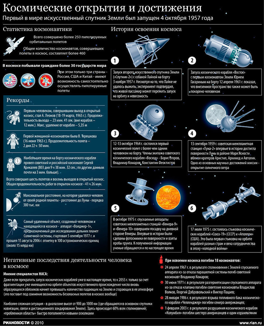 История освоения космоса проект