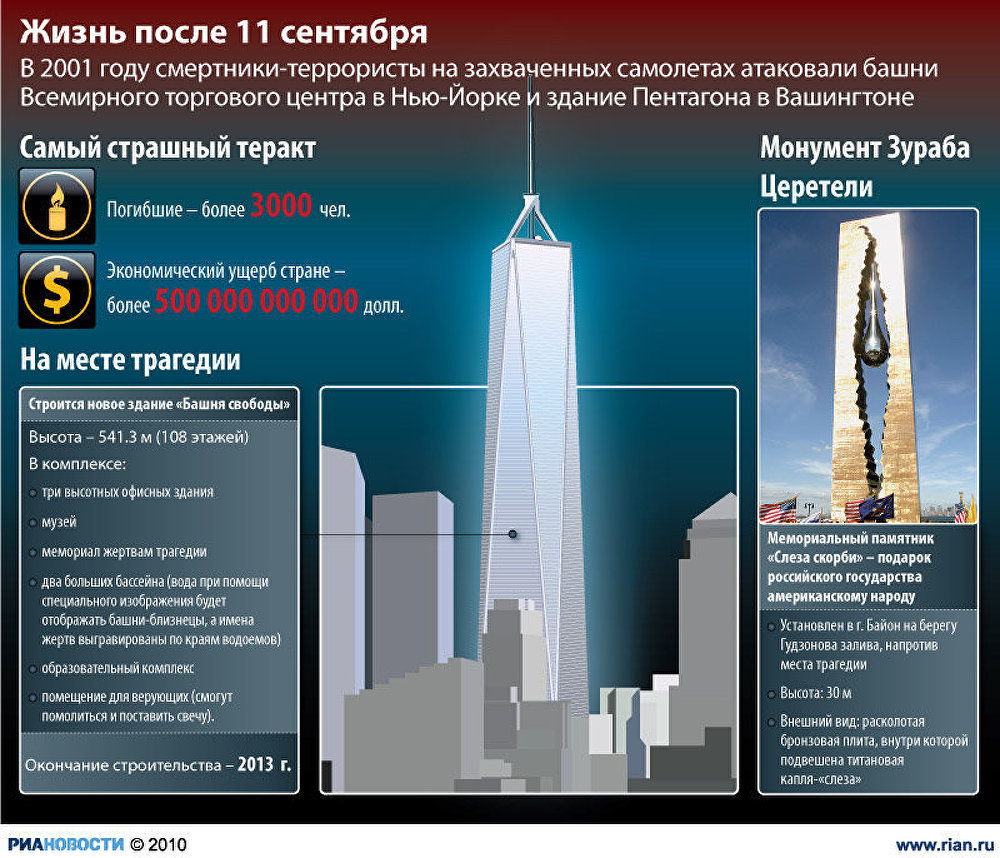 Презентация 11 сентября 2001 года террористическая атака на сша