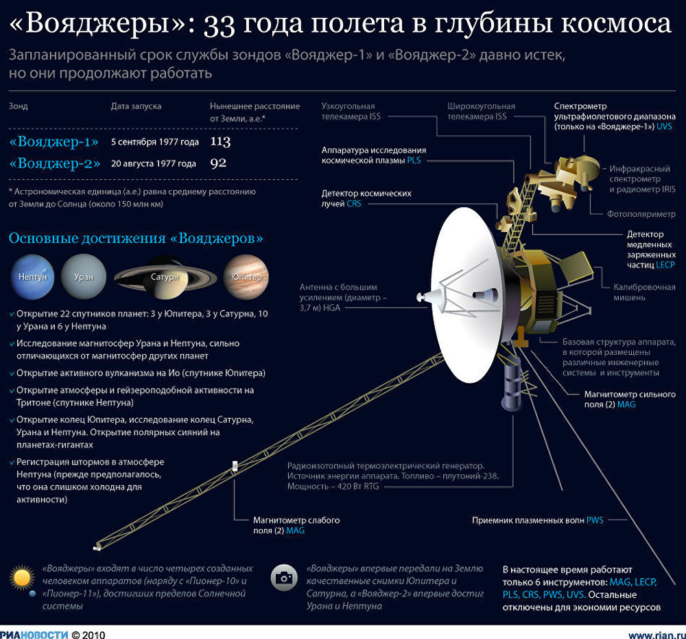 Онлайн карта вояджер