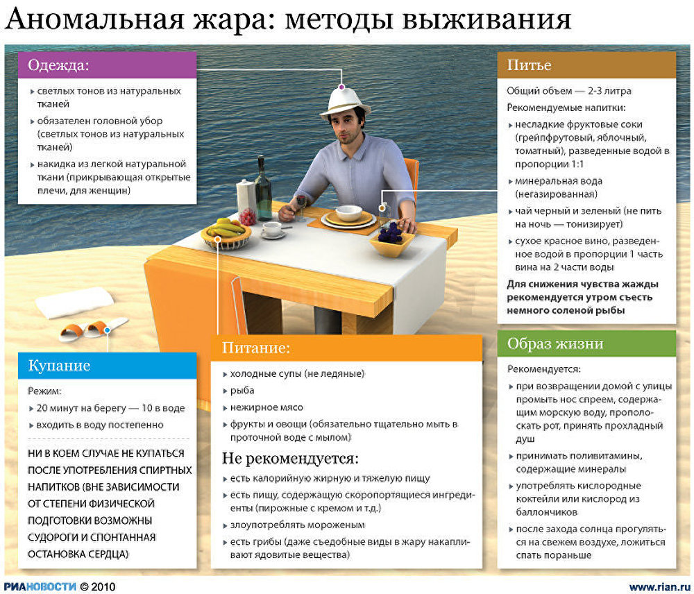 Как выжить в жару в городе новые фото Как выжить в жару в городе новые фото