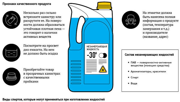 Жидкость для мойки автомобиля