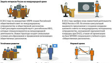 Международная деятельность: из практики Международная деятельность: из практики