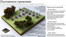 Полтавское сражение Полтавское сражение