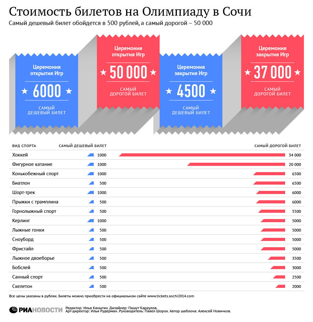 Билеты в сочи картинка