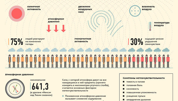 Режим работы гемотест в шатуре телефон