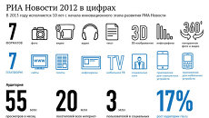 РИА Новости 2012 в цифрах РИА Новости 2012 в цифрах