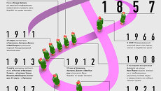Международный женский день: история праздника Международный женский день: история праздника