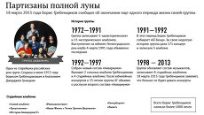 Группа Аквариум Группа Аквариум