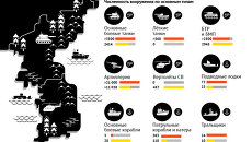 Соотношение вооруженных сил на корейском полуострове Соотношение вооруженных сил на корейском полуострове