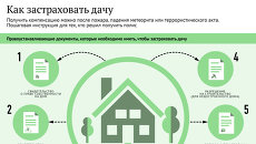 Как застраховать дачу Как застраховать дачу