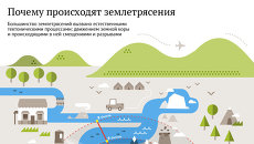 Почему происходят землетрясения Почему происходят землетрясения