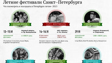 Летние фестивали Санкт-Петербурга Летние фестивали Санкт-Петербурга