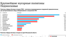 Крупнейшие мусорные полигоны Подмосковья Крупнейшие мусорные полигоны Подмосковья