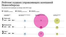 Антирейтинг управляющих компаний в сфере ЖКХ Новосибирска Антирейтинг управляющих компаний в сфере ЖКХ Новосибирска