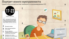 Портрет юного программиста Портрет юного программиста