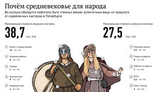 Почем средневековье для народа Почем средневековье для народа