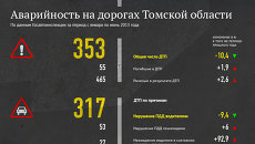 Аварийность на дорогах Томской области Аварийность на дорогах Томской области