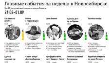 Главные события за неделю по версии Яндекса в Новосибирске Главные события за неделю по версии Яндекса в Новосибирске