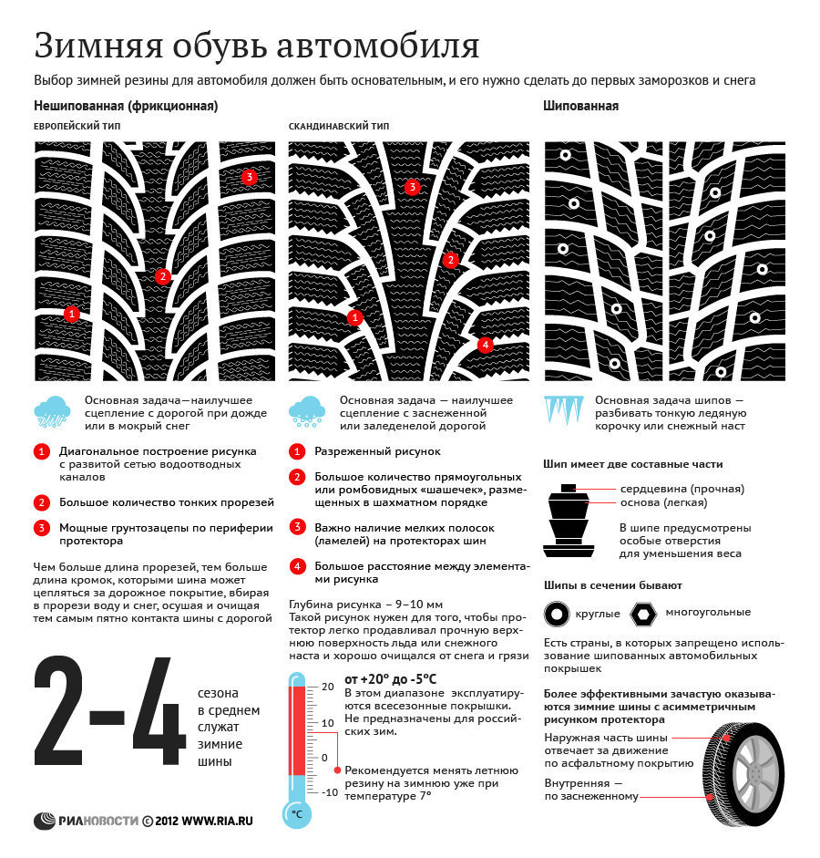 Значки на резине автомобиля