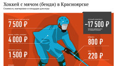 Хоккей с мячом в Красноярске: площадки для игры, стоимость экипировки Хоккей с мячом в Красноярске: площадки для игры, стоимость экипировки