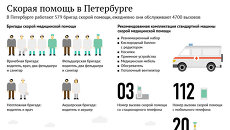 Скорая помощь в Петербурге Скорая помощь в Петербурге