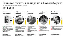 Главные события 18-24 октября для новосибирцев по версии Яндекса Главные события 18-24 октября для новосибирцев по версии Яндекса