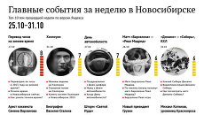 Главные события за неделю в Новосибирске Главные события за неделю в Новосибирске