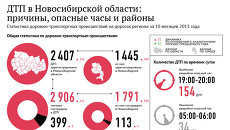 Аварии на дорогах Новосибирской области: десять месяцев в цифрах Аварии на дорогах Новосибирской области: десять месяцев в цифрах