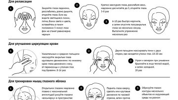 Компьютерная диагностика зрения и подбор линз