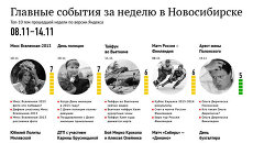 Главные события недели в Новосибирске по версии Яндекса с 8 по 14 ноября Главные события недели в Новосибирске по версии Яндекса с 8 по 14 ноября