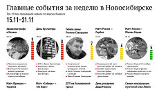 Главные события 15-21 ноября для новосибирцев по версии Яндекса Главные события 15-21 ноября для новосибирцев по версии Яндекса