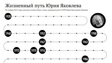 Жизненный путь Юрия Яковлева Жизненный путь Юрия Яковлева