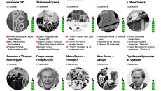Главные события 13-19 декабря для новосибирцев по версии Яндекса Главные события 13-19 декабря для новосибирцев по версии Яндекса