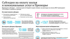 Субсидии на оплату жилья и коммунальных услуг в Приморье Субсидии на оплату жилья и коммунальных услуг в Приморье