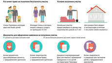 Закон о бесплатной земле в Приморье Закон о бесплатной земле в Приморье