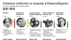 Главные события 3-9 января для новосибирцев по версии Яндекса Главные события 3-9 января для новосибирцев по версии Яндекса