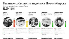 Главные события 10-16 января для новосибирцев по версии Яндекса Главные события 10-16 января для новосибирцев по версии Яндекса