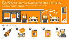 Как уберечь авто от некачественного топлива Как уберечь авто от некачественного топлива