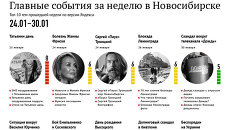 Главные события 24-30 января для новосибирцев по версии Яндекса Главные события 24-30 января для новосибирцев по версии Яндекса
